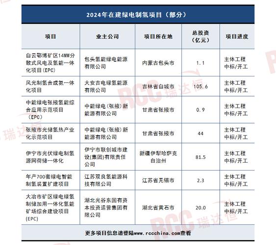 广东省2020年5月最新审批立项的电力热力生产和供应业类项目汇总(项目工程项目电力热力发电) 汽修知识