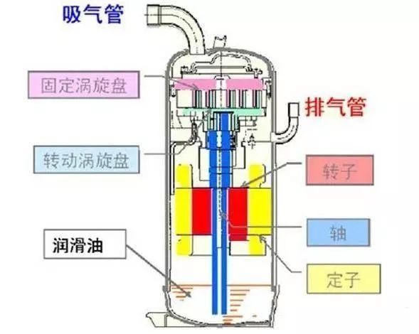 竟是这4个原因造成的！这样能轻松解决……(空调制冷剂制冷管路压缩机) 汽修知识