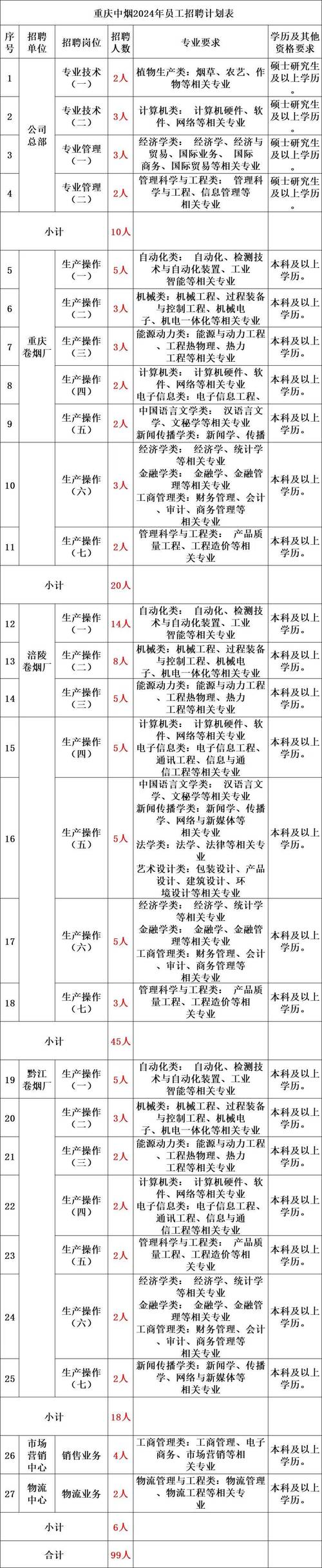 2022年北京市芦城体校招聘公告(人员成绩笔试岗位面试) 汽修知识