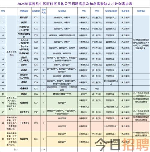 9月25日苍溪最新招聘信息(苍溪联系电话招聘销售优先) 汽修知识 9月25日苍溪最新招聘信息(苍溪联系电话招聘销售优先) 汽修知识