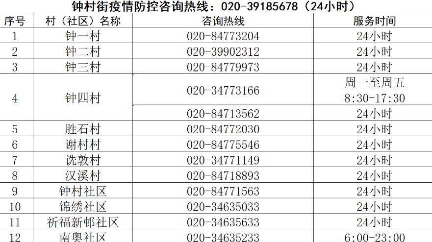 求助途径都在这→(热线电话在这区域内疫情求助) 汽修知识