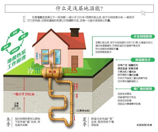 地下“恒温箱”该如何利用 专家揭秘四川地热能不能“热”(地热保温箱温泉地温地下) 汽修知识