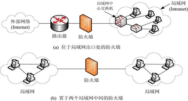 降低了防火墙撕裂的风险，保护了驾驶员的脚步安全(金融界防火墙撕裂汽车支座) 汽修知识