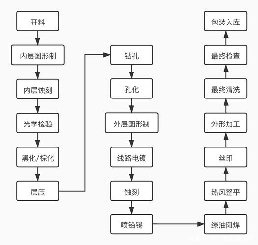 掌握它你也可以做工程(汽车模具你也可以盘点设计师流程) 汽修知识