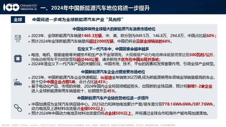 2019-2020年中国新能源汽车厂工程新建项目工程信息（一）(项目新能源名称年产工程) 汽修知识