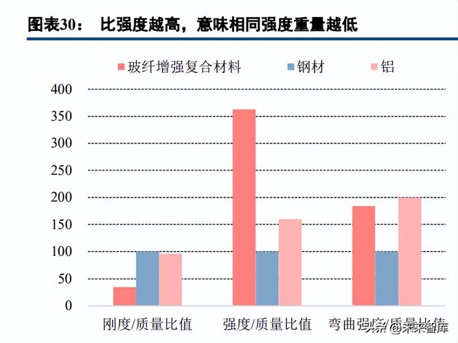 玻璃纤维行业深度报告：助力汽车轻量化的热塑纱(玻纤万吨玻璃纤维复合材料增强) 汽修知识