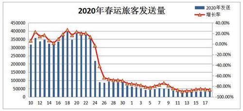 直击春运首日各大交通枢纽 达州火车站客流量同比增长60%(旅客春运火车站站内客流量) 汽修知识