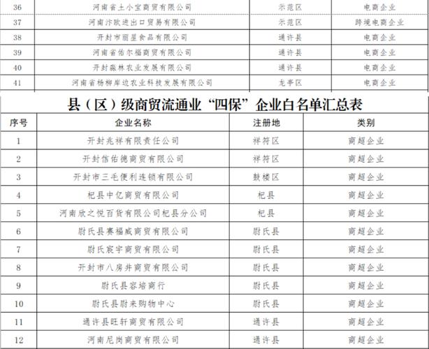 最高奖励200万元！开封这200家企业迎政策利好 | 名单(万元开封企业有限公司给予) 汽修知识