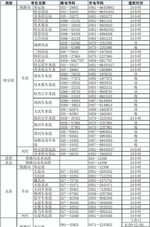 记牢了！南阳车务段对外公布管内10个客运车站投诉电话(春运客运管内车站南召) 汽修知识