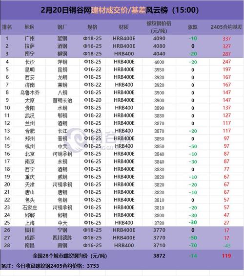 继续涨！势不可挡还是危机四伏？5月14日废钢价格汇总(钢筋调价废钢均价生铁) 汽修知识