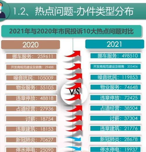 石狮：12345便民服务热线6月份数据公布“求挪车”仍居榜首(导报海峡来电共计数据) 汽修知识