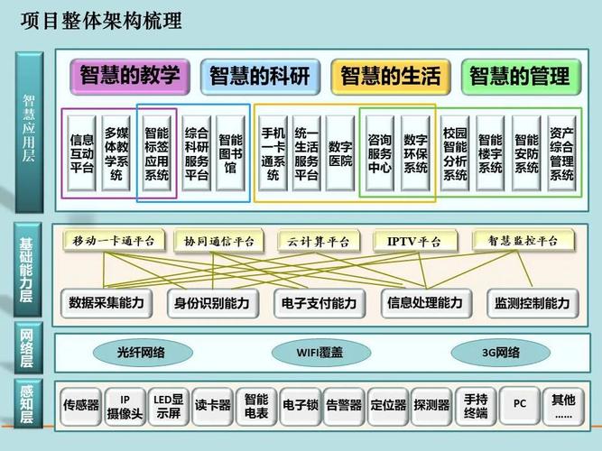 从智慧校园到智慧教育 ——探寻湖南汽车工程职业学院发展密码系列报道之八(学生智慧实训学校教育) 汽修知识