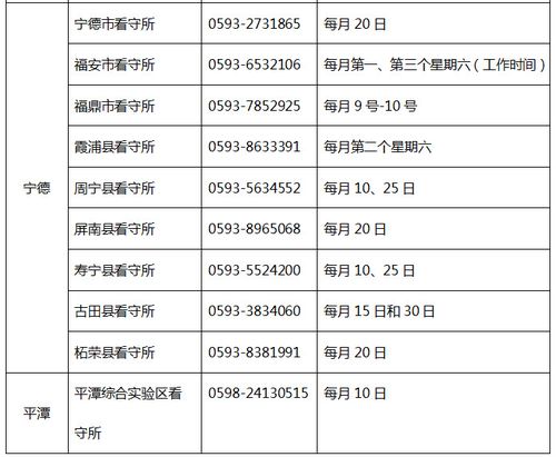 山东各地市看守所联系方式大全(看守所路北城区街道省道) 汽修知识