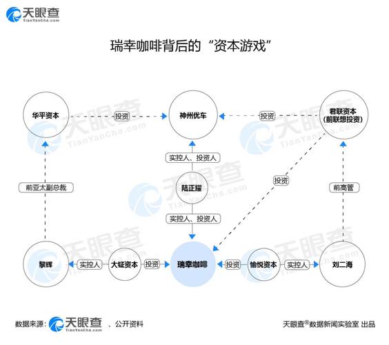 瑞幸爆雷“连环炸”！还有哪些上市公司被拖累？(神州租车连环亿元咖啡) 汽修知识