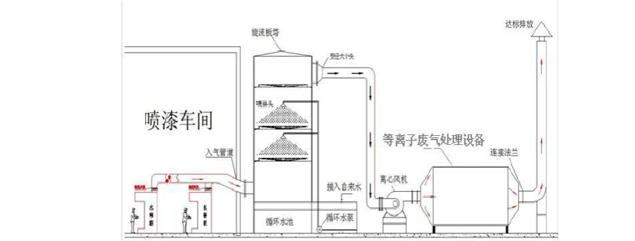 喷漆废气、漆雾和含漆雾废水处理方法大全(凝聚剂喷漆废气吸附废水处理) 汽修知识