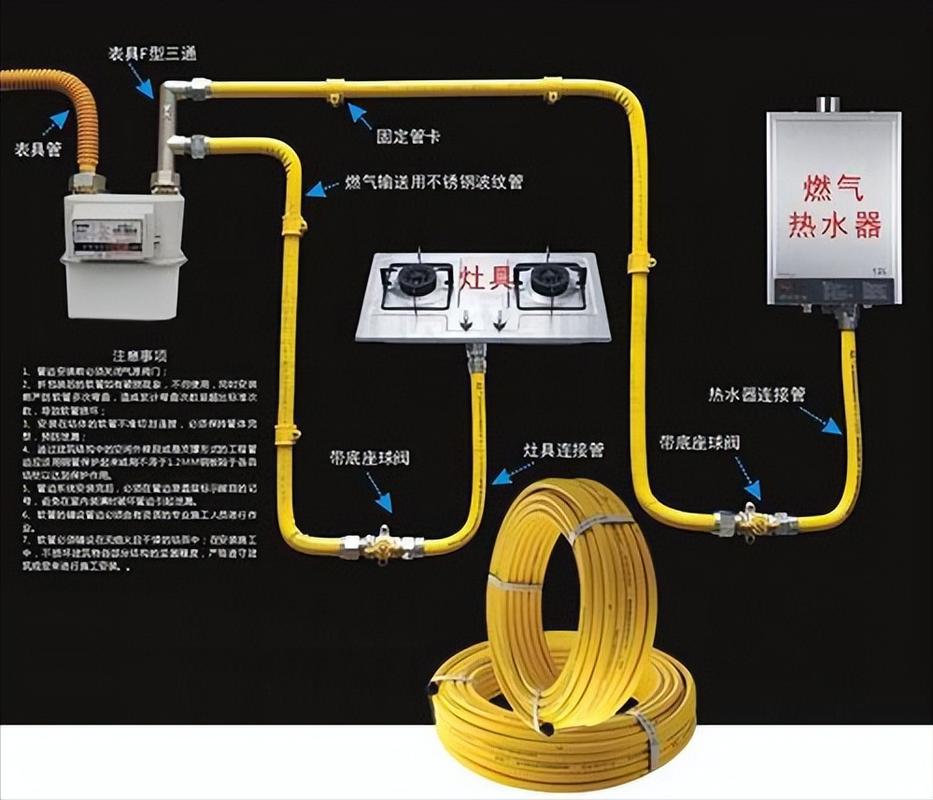 我来简单讲一下(燃气用具安装检修燃气具) 汽修知识