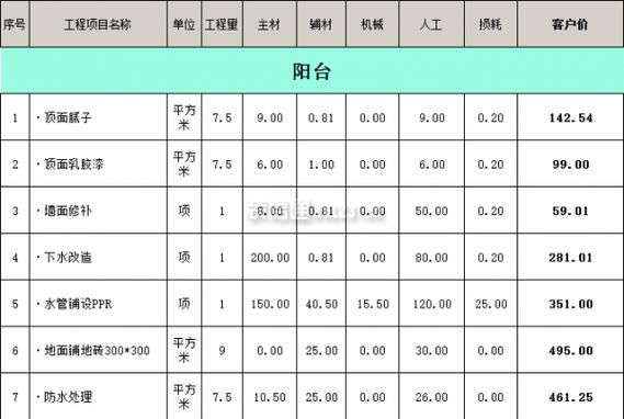 兰州装修多少钱一平？2024兰州装修报价明细表（含装修公司报价）(装修报价明细表装修公司人工费) 汽修知识