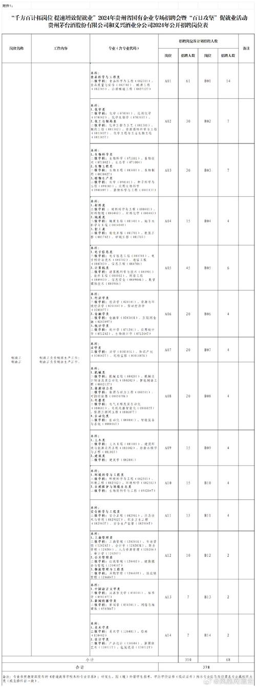 制酒工、制曲工须测试体能，科研员的门槛是这样(茅台集团招聘万元科研) 汽修知识