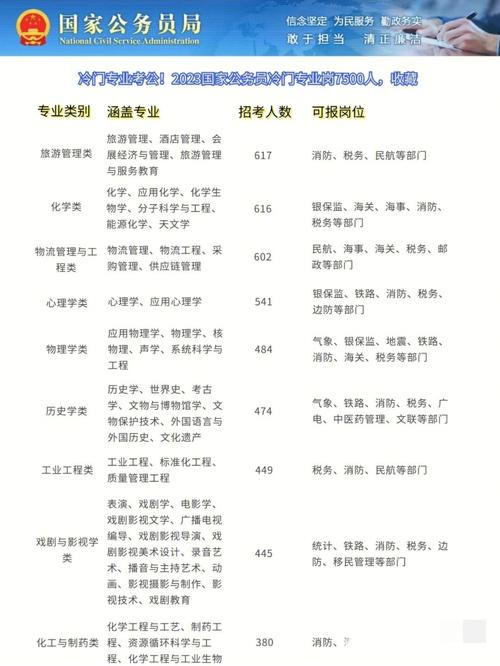 提供7500余个岗位(广德招聘会求职者岗位企业) 汽修知识 提供7500余个岗位(广德招聘会求职者岗位企业) 汽修知识