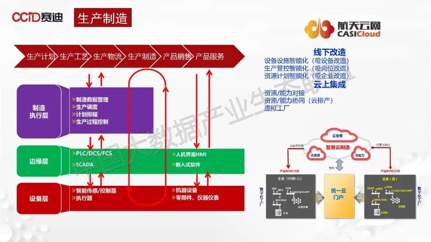 制造业数字化转型之问二：传统产业工人路在何方？(产业工人数字化转型制造业技能) 汽修知识