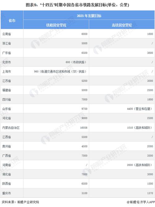 铁路局工资排行榜汇总！附全国各铁路局盈利、亏损排名(铁路局里程客运管辖铁路) 汽修知识