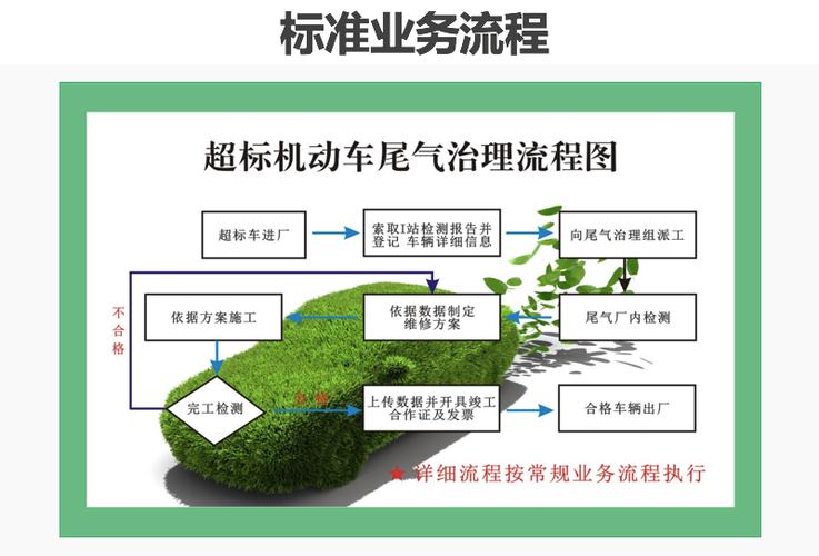 银川有招(排放尾气超标治理机动车) 汽修知识