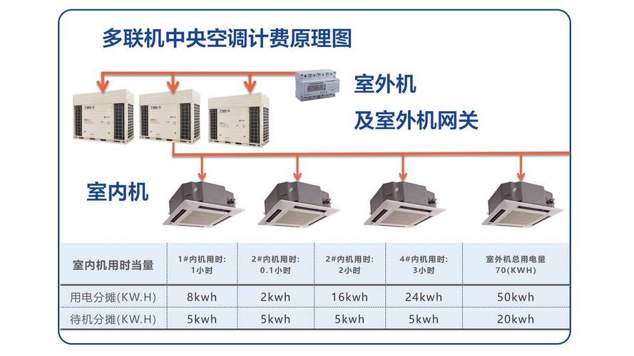 保定中央空调计费系统-计费系统安装(中央空调计费系统计费系统系统安装) 汽修知识