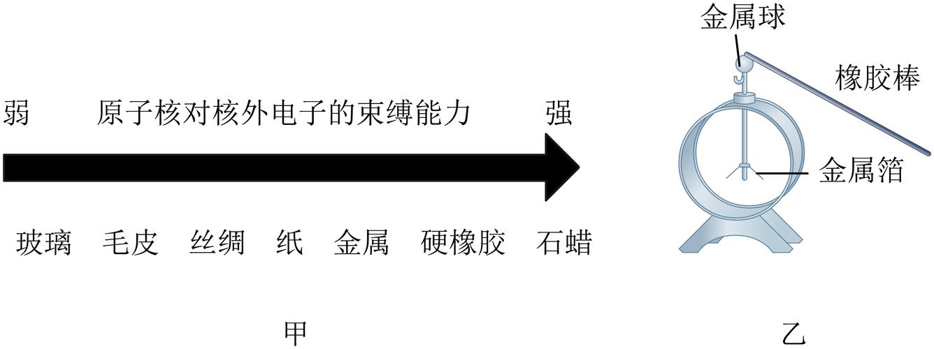 经验分享：近两年做2B服务的几点总结(服务都是共创能力原子) 汽修知识