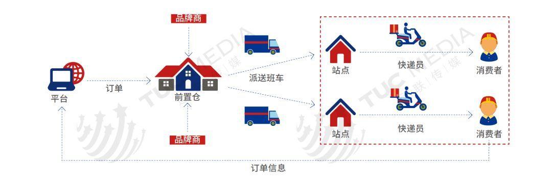 为什么拿不下汽配物流最后一公里？(配送终端汽配配送方式物流) 汽修知识