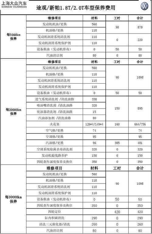 【固安修工坊】标志307保养费用清单(固安保养机油车主标志) 汽修知识