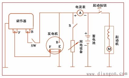 汽油发电机不发电维修方法(发电机绕组电枢励磁汽油) 汽修知识