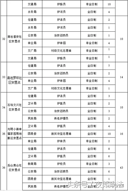 【惠农区招聘】——15家单位最新招聘信息（第十二期）(以上学历工作经验工资年龄优先) 汽修知识