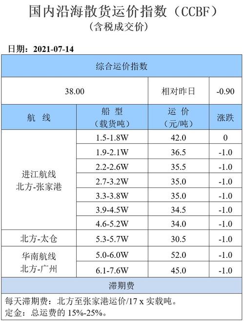 运价仅为公路四分之一(通航船舶航道运价仅为) 汽修知识