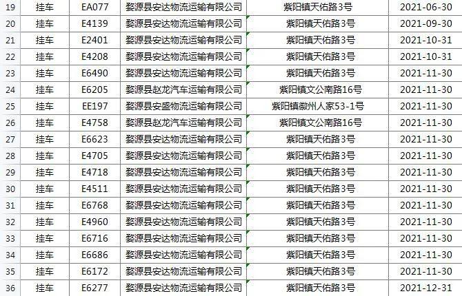 鹤壁这些车主可以领取补贴啦！正在公示(货车受理公示淘汰车辆) 汽修知识