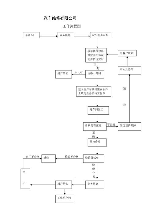 怎样修汽车图_(你知道汽车怎么修吗) 汽修知识