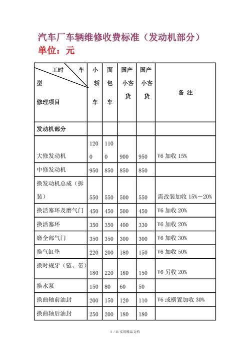 汽车中修报价_(汽车补缀报价表) 汽修知识