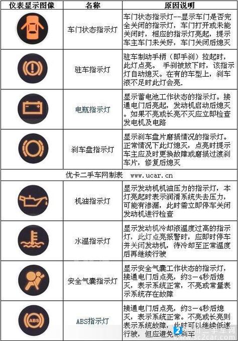 专业修汽车液表_(汽车液表图标大全) 汽修知识