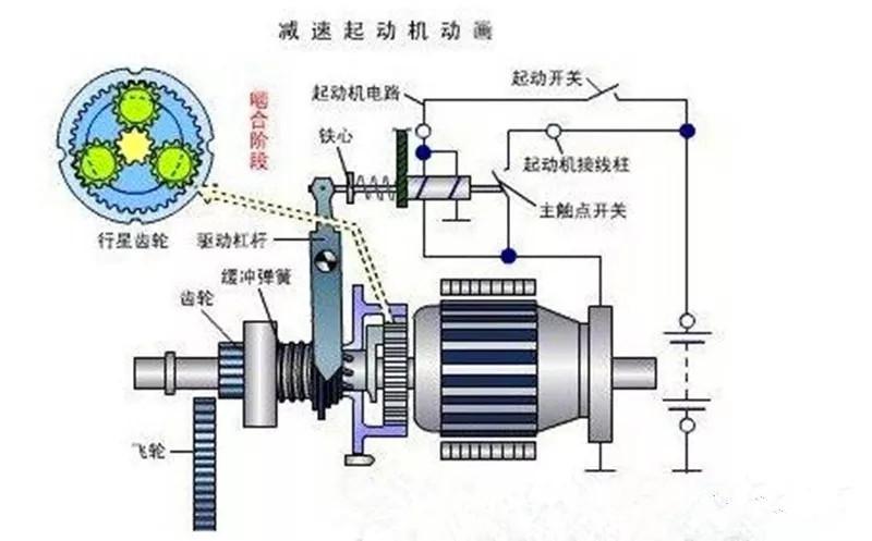 修汽车的懂原理_(汽车修车原理) 汽修知识