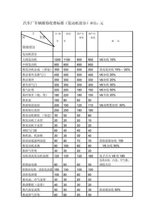 中牟修汽车仪表_(修汽车仪表多少钱一个) 汽修知识