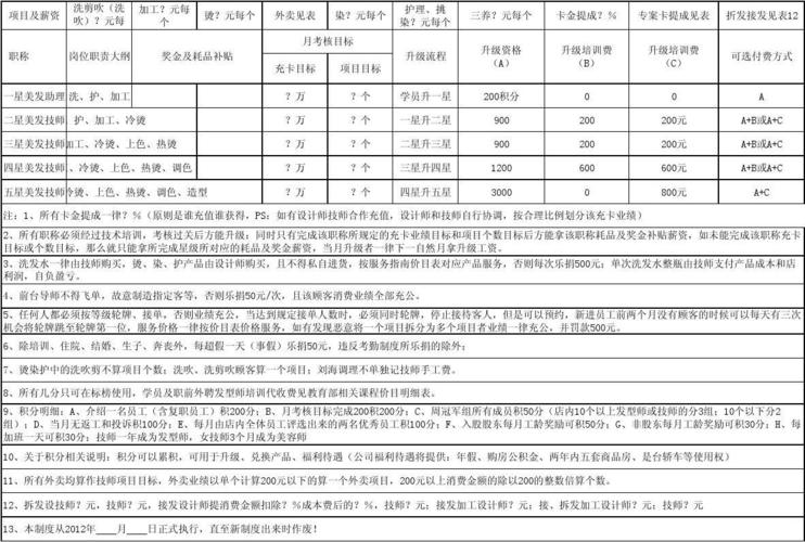 汽车修工理提成_(汽车补缀工资提成一样平常怎么提) 汽修知识