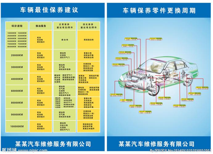 经济型汽车快修_(汽车维修经济性是什么) 汽修知识