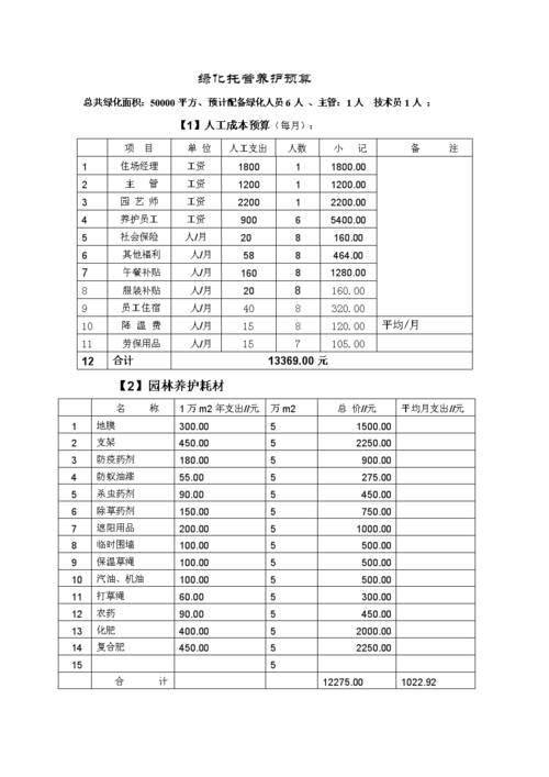 小区绿化养护一年需要多少钱给大家算笔细账 范文模稿