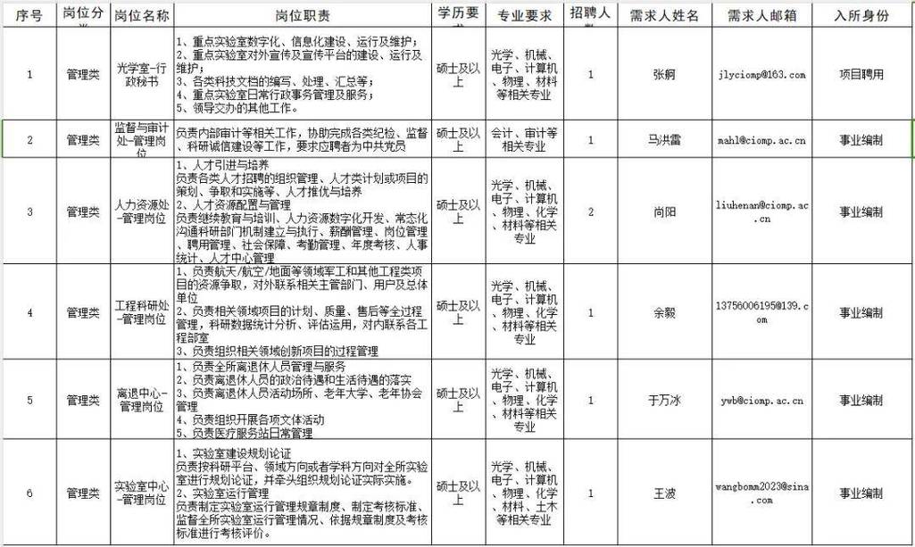 长春市南关区这些单位招聘 范文模稿