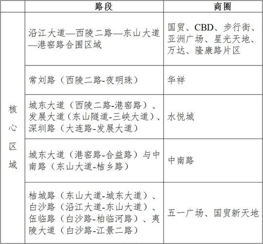 宜昌城区道路临时停车收费标准征求你的意见 范文模稿