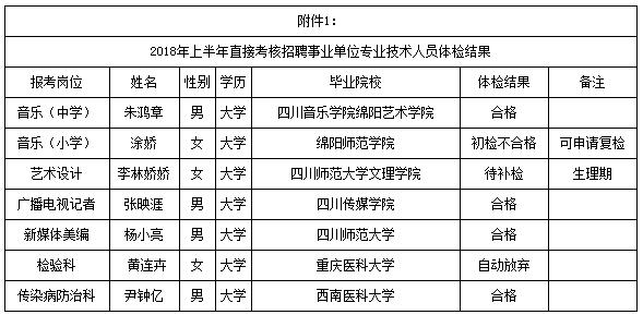 四川绵阳梓潼县招聘教师和卫生专业技术人员45人 范文模稿