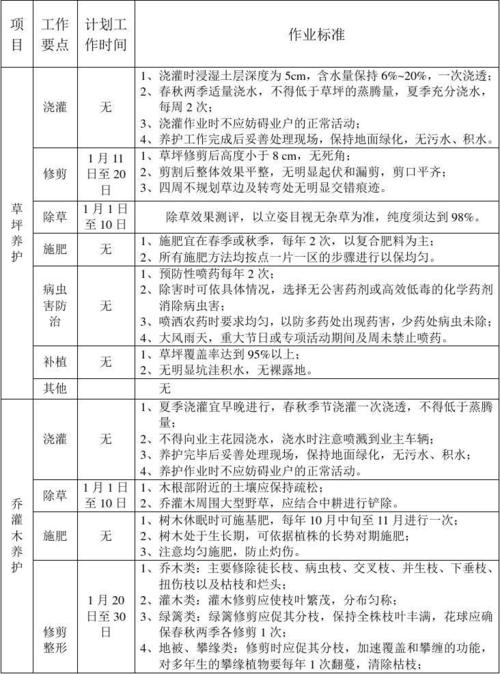 城市园林绿化养护管理操作工作手册 范文模稿