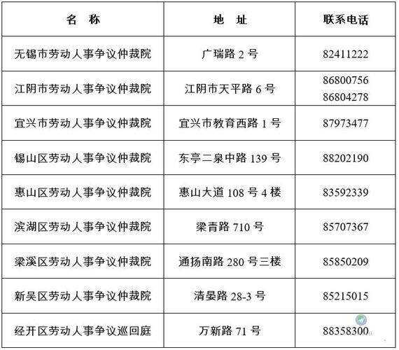 您辛苦了人社局最新通知 范文模稿