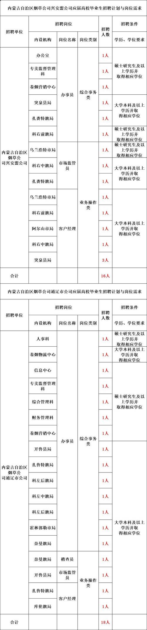 上海市农业技术推广服务中心2024年公开招聘博士研究人员公告 范文模稿