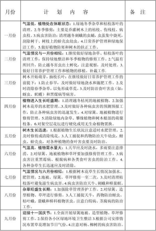 花园打理多年生植物花园打理全年计划表 范文模稿