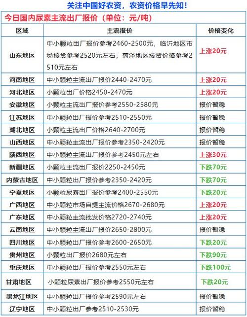 2024全国各地有机肥料价格行情一览及时了解不再被坑 范文模稿